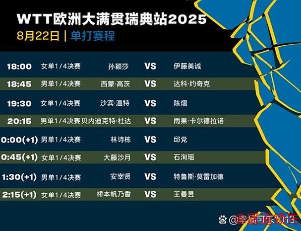 WTT萨格勒布站资格赛国乒喜忧参半 3位男单遭败绩