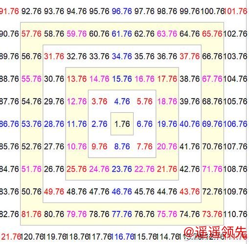揭秘世界杯预测苹果算法 揭秘世界杯预测苹果算法